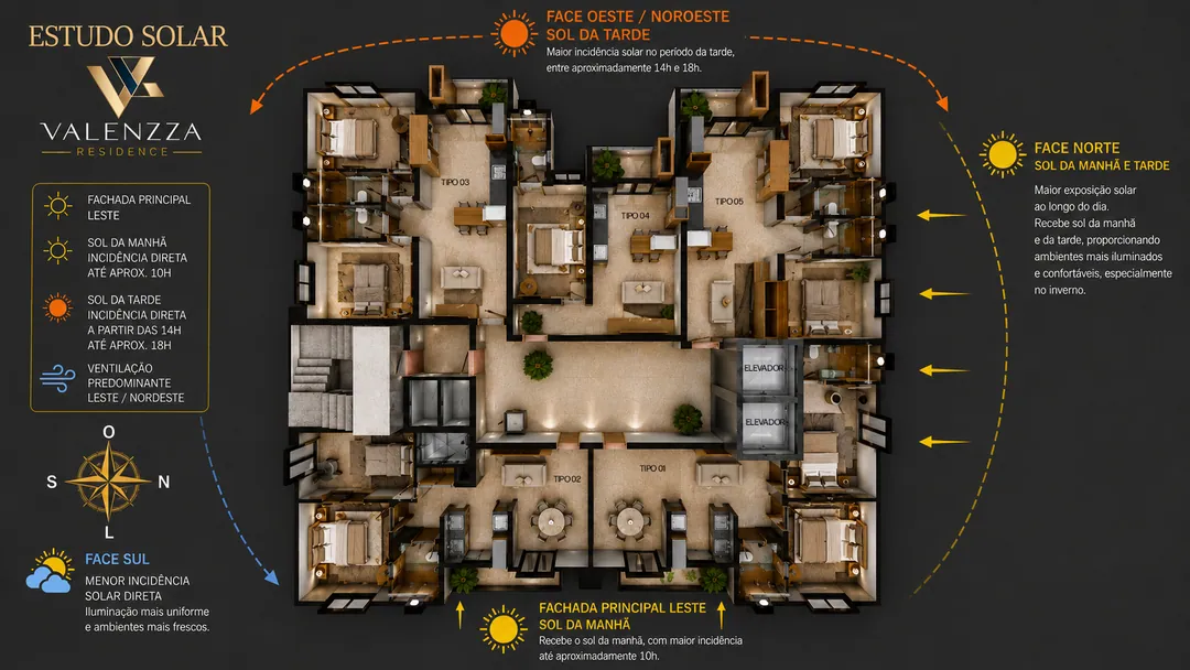 Estudo de insolação do Valenzza Residence, indicando a incidência solar sobre as fachadas ao longo do dia